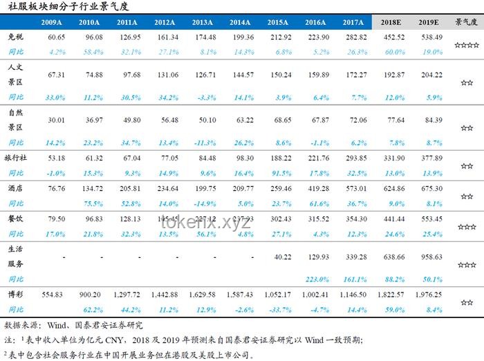 穿越回十年前：生活、科技、经济与社会的全面对比分析
